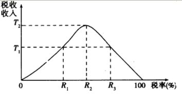 消费税政策如何通过价格机制节约木材资源