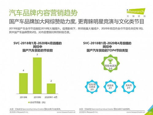 2020年中国网络营销投放监测系列报告 新市场环境下的汽车营销