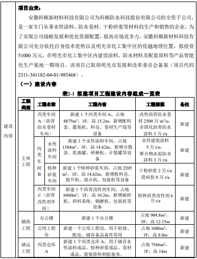 不止立邦两家新厂投产！北新、科顺、三棵树、龙马纷纷开启新一轮产能扩建，生态环境材料成新焦点